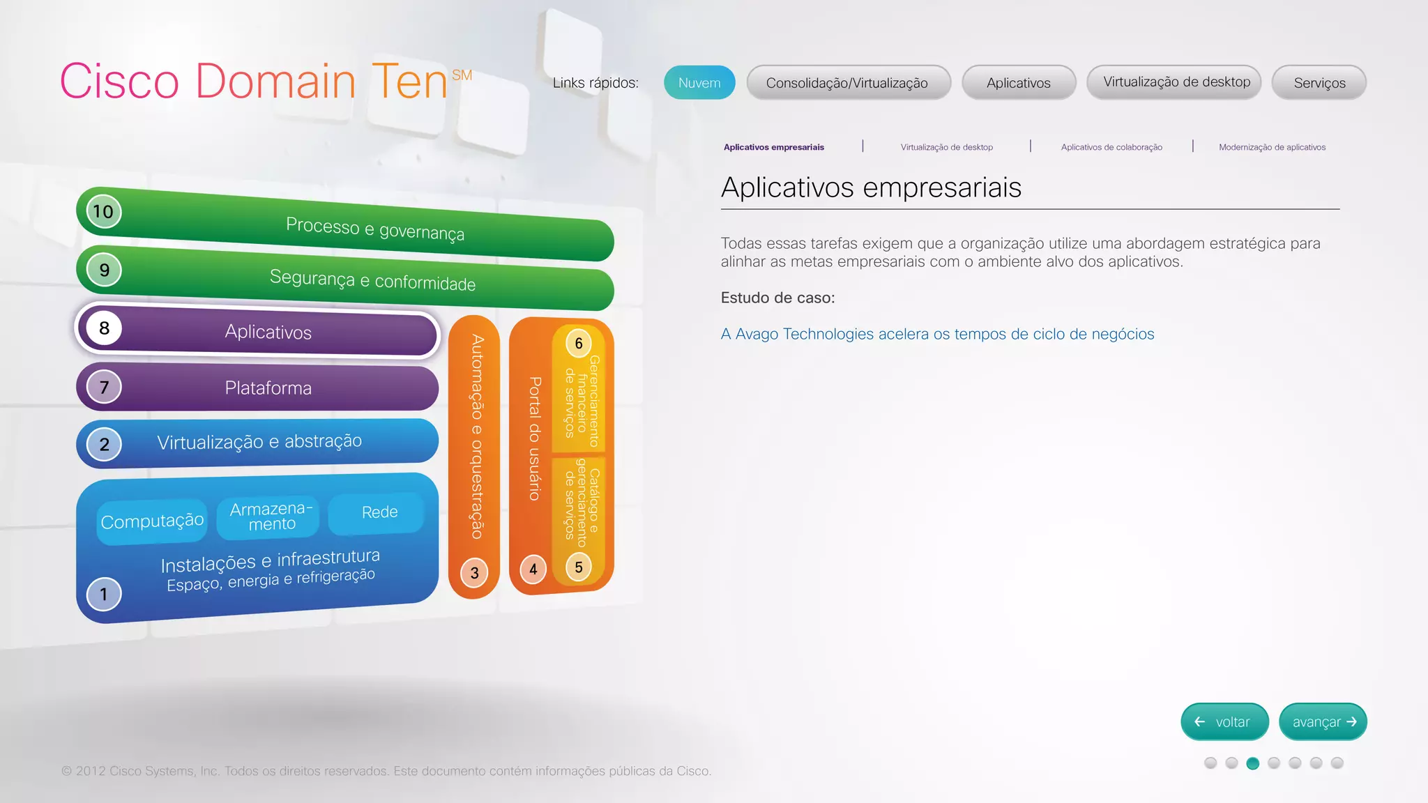 © 2012 Cisco Systems, Inc. Todos os direitos reservados. Este documento contém informações públicas da Cisco. 
Aplicativos empresariais 
Todas essas tarefas exigem que a organização utilize uma abordagem estratégica para 
alinhar as metas empresariais com o ambiente alvo dos aplicativos. 
Estudo de caso: 
A Avago Technologies acelera os tempos de ciclo de negócios 
 