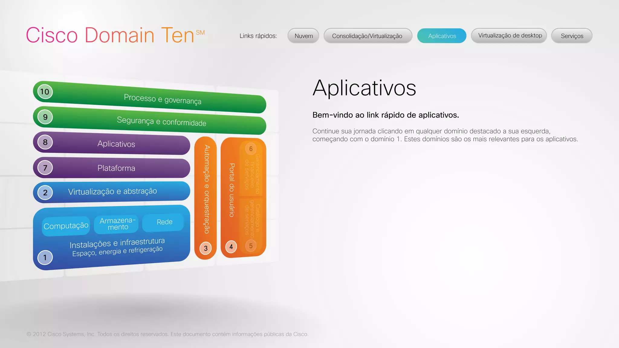 © 2012 Cisco Systems, Inc. Todos os direitos reservados. Este documento contém informações públicas da Cisco. 
Aplicativos 
Bem-vindo ao link rápido de aplicativos. 
Continue sua jornada clicando em qualquer domínio destacado a sua esquerda, 
começando com o domínio 1. Estes domínios são os mais relevantes para os aplicativos. 
 