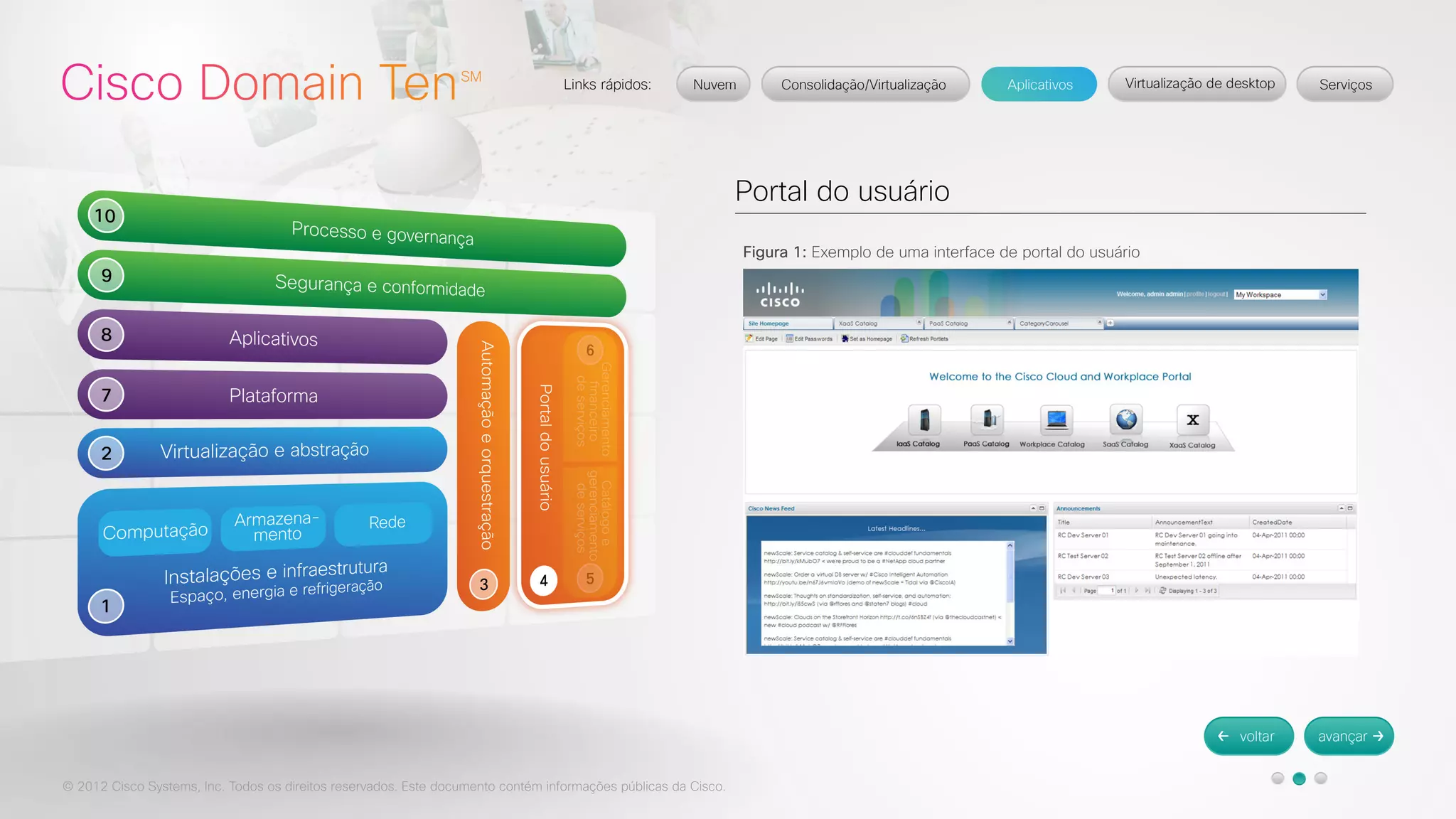 © 2012 Cisco Systems, Inc. Todos os direitos reservados. Este documento contém informações públicas da Cisco. 
Portal do usuário 
Figura 1: Exemplo de uma interface de portal do usuário 
 