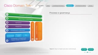 © 2012 Cisco Systems, Inc. Todos os direitos reservados. Este documento contém informações públicas da Cisco. 
Processo e governança 
Figura 4: Clique na imagem para ativar a demonstração 
 