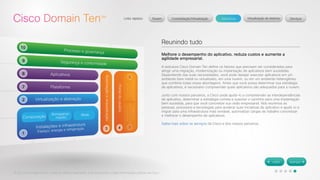 © 2012 Cisco Systems, Inc. Todos os direitos reservados. Este documento contém informações públicas da Cisco. 
Reunindo tudo 
Melhore o desempenho do aplicativo, reduza custos e aumente a 
agilidade empresarial. 
A estrutura Cisco Domain Ten define os fatores que precisam ser considerados para 
atingir uma migração, modernização ou implantação de aplicativos bem sucedidas. 
Dependendo das suas necessidades, você pode desejar executar aplicativos em um 
ambiente bare metal ou virtualizado, em uma nuvem, ou em um ambiente heterogêneo 
que combine todas essas abordagens. Antes que você possa determinar sua estratégia 
de aplicativos, é necessário compreender quais aplicativos são adequados para a nuvem. 
Junto com nossos parceiros, a Cisco pode ajudá-lo a compreender as interdependências 
de aplicativo, determinar a estratégia correta e suavizar o caminho para uma implantação 
bem sucedida, para que você concretize sua visão empresarial. Nós reunimos as 
pessoas, processos e tecnologias para acelerar suas iniciativas de aplicativo e ajudá-lo a 
migrar para uma infraestrutura mais rentável, automatizar cargas de trabalho concretizar 
e melhorar o desempenho de aplicativos. 
Saiba mais sobre os serviços da Cisco e dos nossos parceiros. 
 