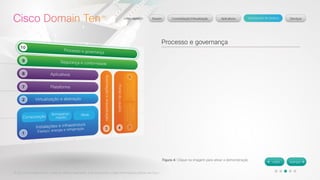 © 2012 Cisco Systems, Inc. Todos os direitos reservados. Este documento contém informações públicas da Cisco. 
Processo e governança 
Figura 4: Clique na imagem para ativar a demonstração 
 