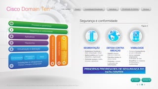 © 2012 Cisco Systems, Inc. Todos os direitos reservados. Este documento contém informações públicas da Cisco. 
Segurança e conformidade 
Figura 3 
 