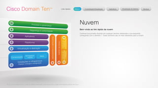 © 2012 Cisco Systems, Inc. Todos os direitos reservados. Este documento contém informações públicas da Cisco. 
Nuvem 
Bem-vindo ao link rápido da nuvem 
Continue sua jornada clicando em qualquer domínio destacado a sua esquerda, 
começando com o domínio 1. Estes domínios são os mais relevantes para a nuvem. 
 