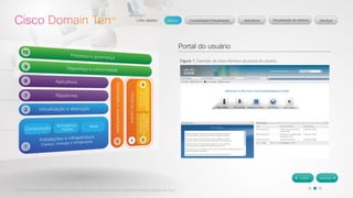 © 2012 Cisco Systems, Inc. Todos os direitos reservados. Este documento contém informações públicas da Cisco. 
Portal do usuário 
Figura 1: Exemplo de uma interface de portal do usuário 
 