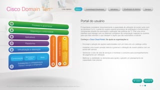 © 2012 Cisco Systems, Inc. Todos os direitos reservados. Este documento contém informações públicas da Cisco. 
Portal do usuário 
É importante considerar minuciosamente a capacidade de utilização do portal; junto com 
os domínios 5 e 6, o portal do usuário suporta processos de solicitação e fornecimento 
consistentes através da automação e aplicação das políticas de TI. Criar uma única 
interface que interage com os sistemas complexos de computação capacita os usuários 
para que eles solicitem o que desejam e aquilo que são autorizados a solicitar. 
Conheça o Cisco Cloud Portal. Ele ajuda as organizações a: 
• Encorajar a adoção de opções padronizadas com um menu em um catálogo online 
• Implantar uma nuvem privada interna e governar a utilização de nuvem pública com um 
portal self-service 
• Gerenciar o ciclo de vida de serviços e monitorar o consumo para acompanhamento 
de pagamento por utilização 
• Melhorar a visibilidade na demanda para ajudar a garantir um planejamento de 
capacidade mais preciso 
 
