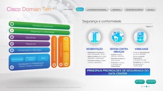 © 2012 Cisco Systems, Inc. Todos os direitos reservados. Este documento contém informações públicas da Cisco. 
Segurança e conformidade 
Figura 3 
 