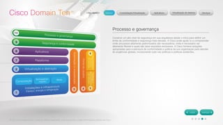 © 2012 Cisco Systems, Inc. Todos os direitos reservados. Este documento contém informações públicas da Cisco. 
Processo e governança 
Construir um alto nível de segurança em sua arquitetura desde o início para definir um 
limite de conformidade e segurança mais elevado. A Cisco pode ajudá-lo a compreender 
onde processos altamente padronizados são necessários, onde é necessário ser 
altamente flexível e quais são seus requisitos exclusivos. A Cisco fornece soluções 
apropriadas para a estrutura de conformidade e política da sua organização para atender 
às exigências globais, incorporando tudo nas políticas e políticas existentes. 
 