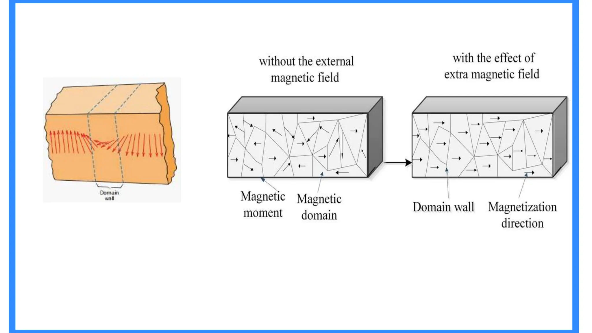 domain theory hysteresis loop and magnetioresistance.pptx