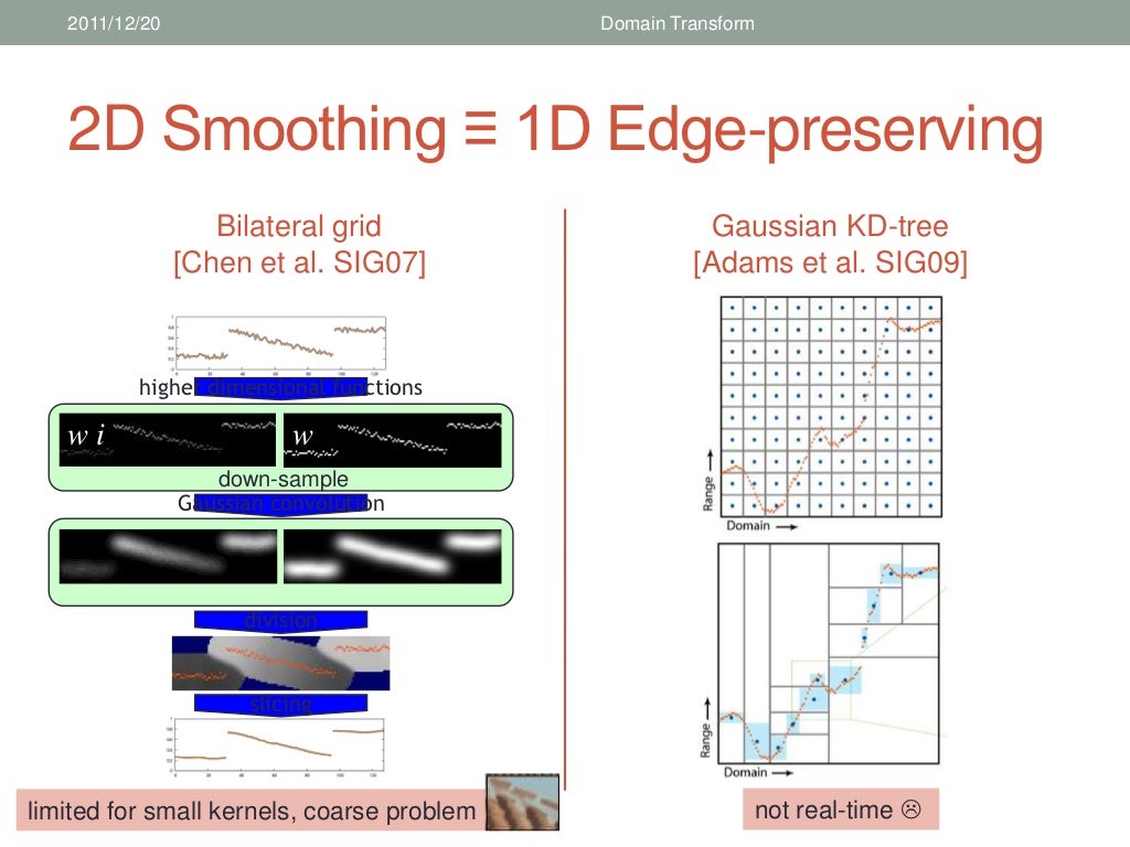 study Domain Transform for EdgeAware Image and Video Processing