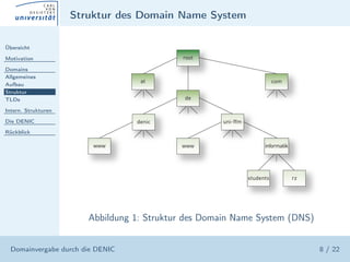 Struktur des Domain Name System

Übersicht

Motivation

Domains
Allgemeines
Aufbau
Struktur
TLDs

Intern. Strukturen

Die DENIC

Rückblick




                        Abbildung 1: Struktur des Domain Name System (DNS)


  Domainvergabe durch die DENIC                                              8 / 22
 