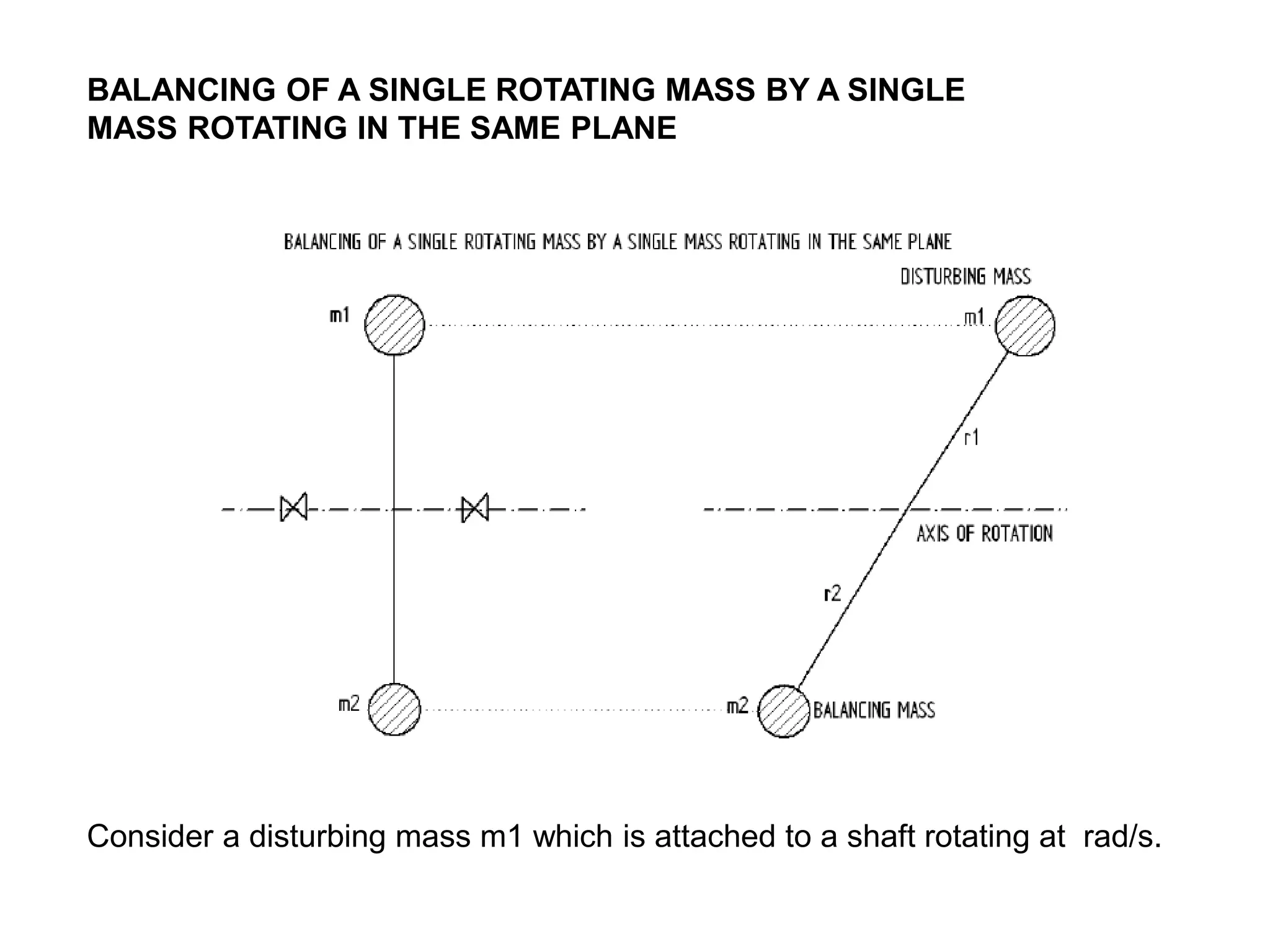 BALANCING OF A SINGLE ROTATING MASS BY A SINGLE
MASS ROTATING IN THE SAME PLANE
Consider a disturbing mass m1 which is attached to a shaft rotating at rad/s.
 