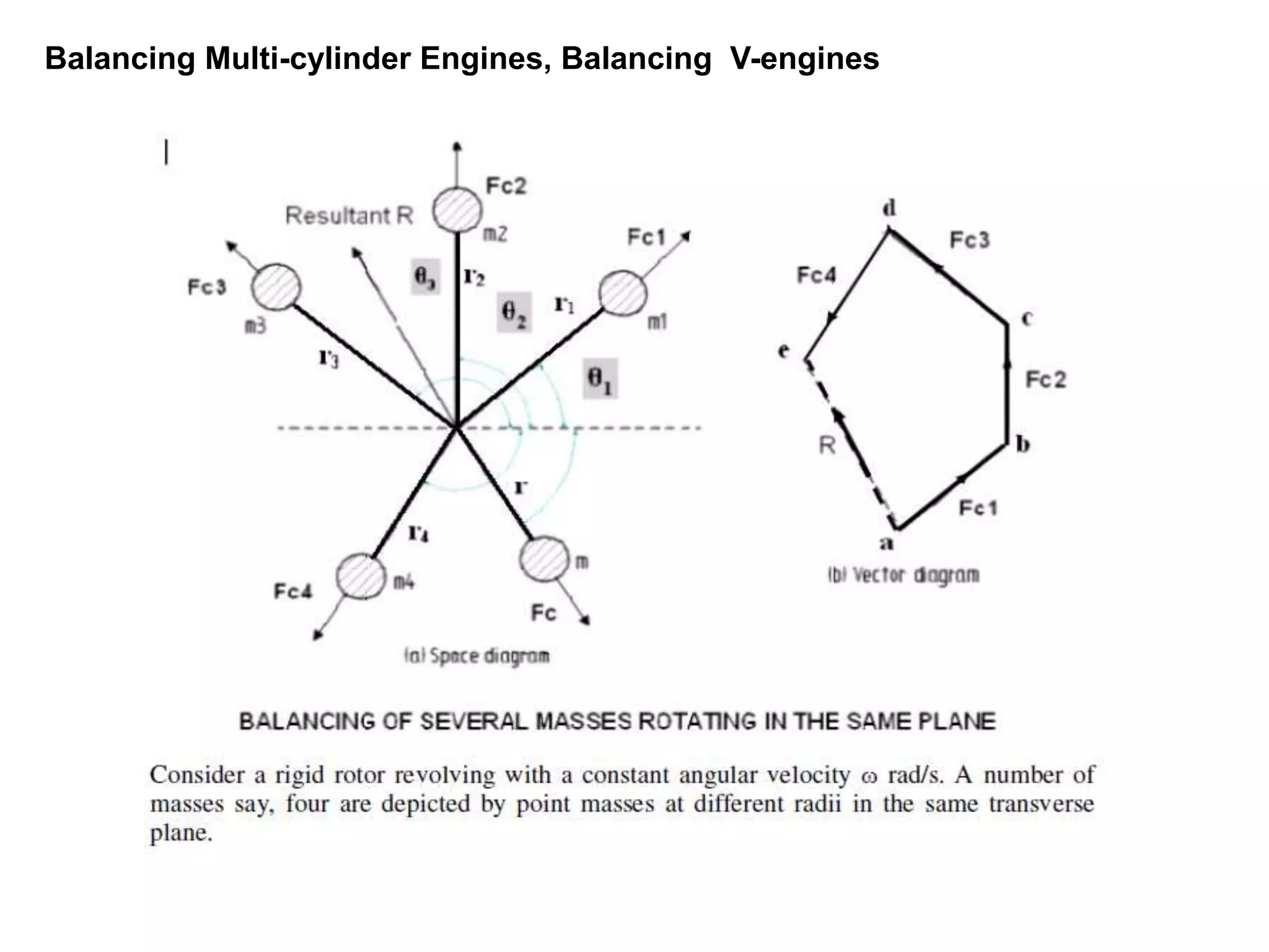 Balancing Multi-cylinder Engines, Balancing V-engines
 