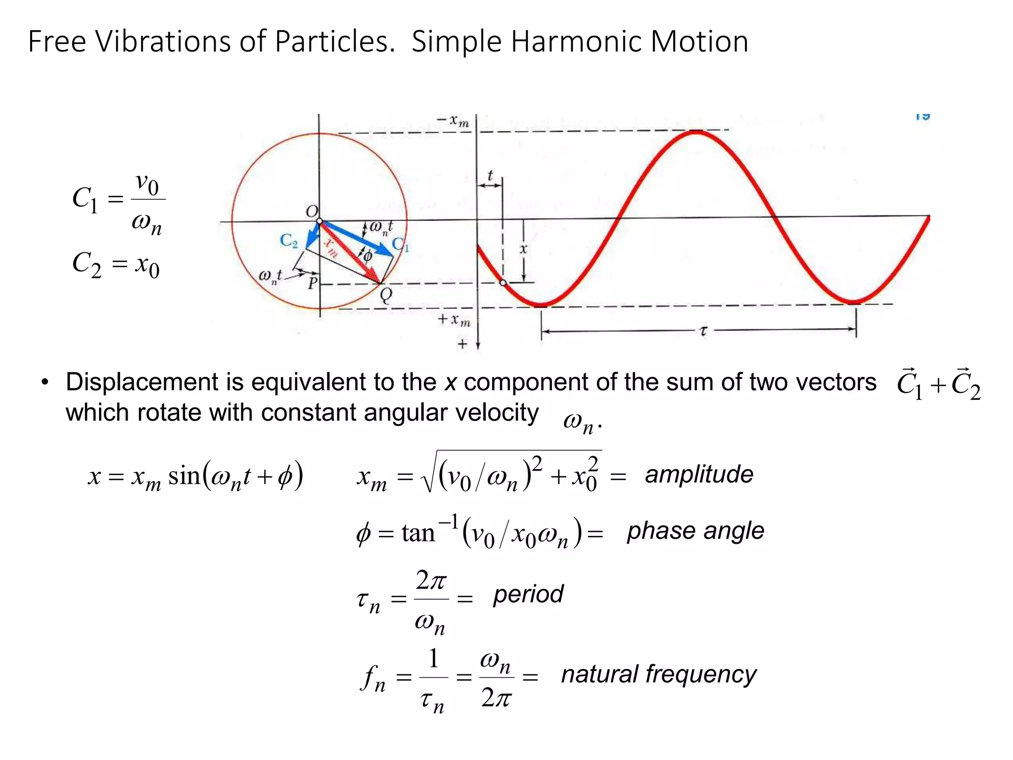 Free Vibrations of Particles. Simple Harmonic Motion
19 - 25
 

 
 t
x
x n
m sin


n
n



2 period





 2
1 n
n
n
f natural frequency
  

 2
0
2
0 x
v
x n
m  amplitude
 
 
n
x
v 
 0
0
1
tan phase angle
• Displacement is equivalent to the x component of the sum of two vectors
which rotate with constant angular velocity
2
1 C
C



.
n

0
2
0
1
x
C
v
C
n



 
