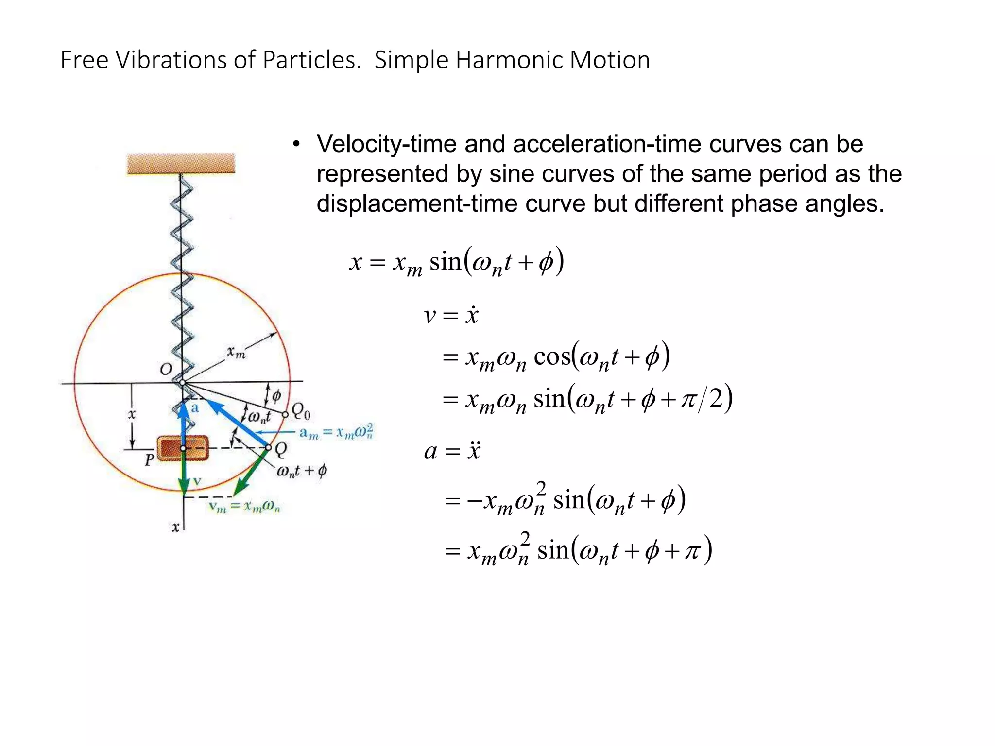 Free Vibrations of Particles. Simple Harmonic Motion
19 - 26
 

 
 t
x
x n
m sin
• Velocity-time and acceleration-time curves can be
represented by sine curves of the same period as the
displacement-time curve but different phase angles.
 
 
2
sin
cos













t
x
t
x
x
v
n
n
m
n
n
m

 
 














t
x
t
x
x
a
n
n
m
n
n
m
sin
sin
2
2


 