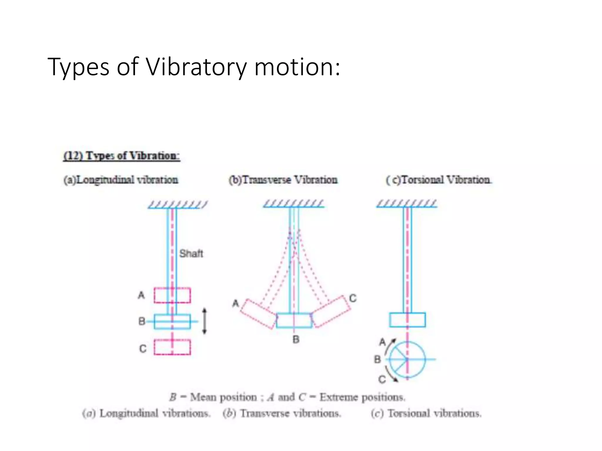 Types of Vibratory motion:
 