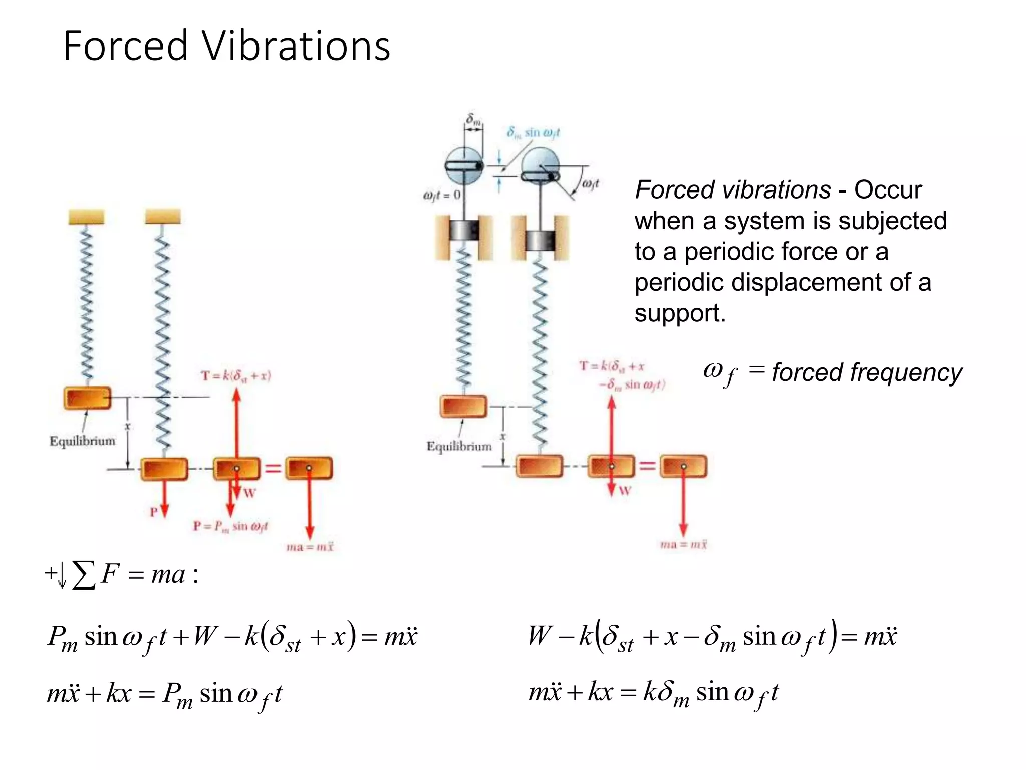 Forced Vibrations
19 - 32
:
ma
F 

  x
m
x
k
W
t
P st
f
m 




 

sin
t
P
kx
x
m f
m 
sin




  x
m
t
x
k
W f
m
st 




 

 sin
t
k
kx
x
m f
m 
 sin




Forced vibrations - Occur
when a system is subjected
to a periodic force or a
periodic displacement of a
support.

f
 forced frequency
 