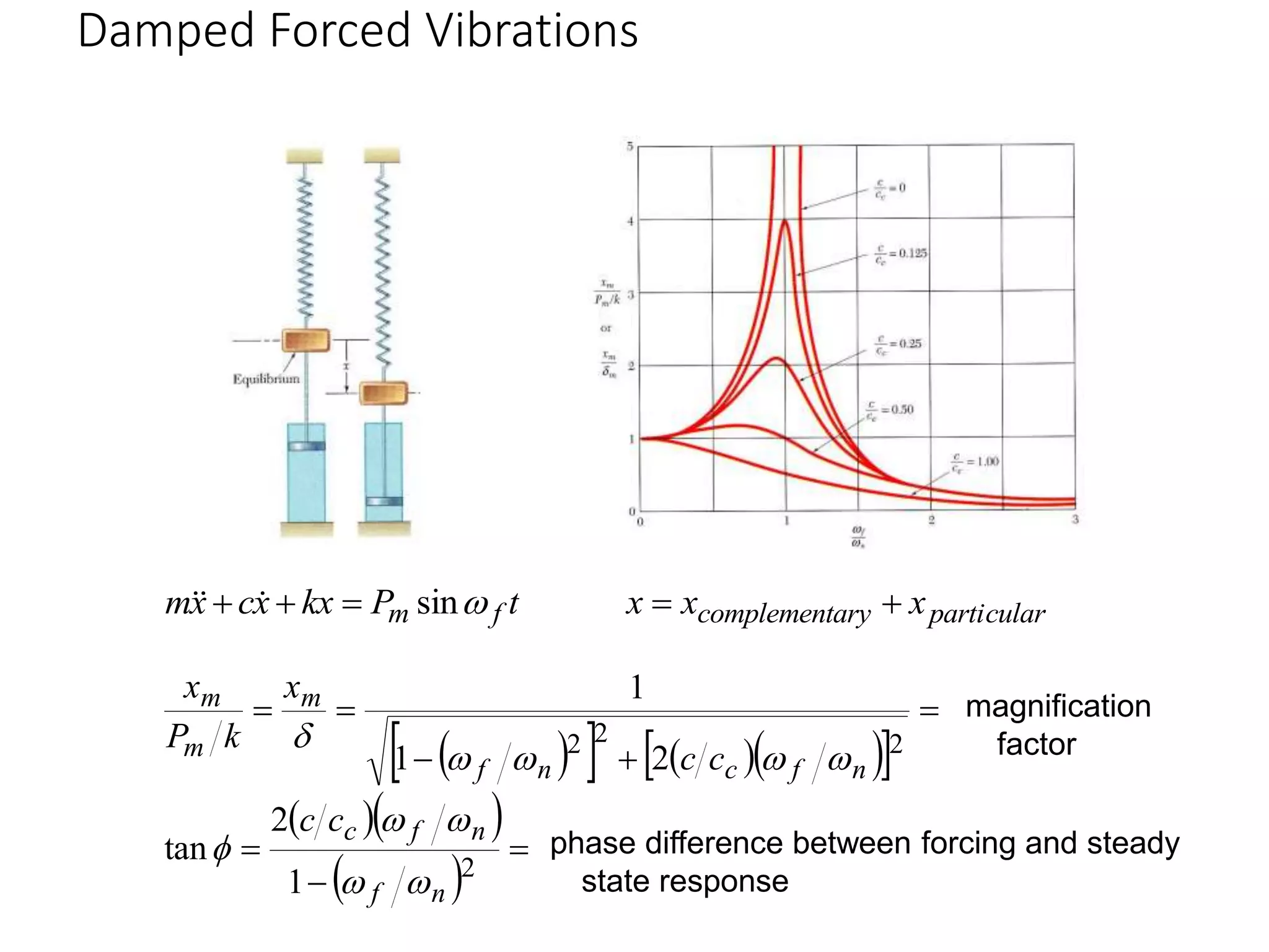 Damped Forced Vibrations
19 - 39
 
    
 
  
 








2
2
2
2
1
2
tan
2
1
1
n
f
n
f
c
n
f
c
n
f
m
m
m
c
c
c
c
x
k
P
x










magnification
factor
phase difference between forcing and steady
state response
t
P
kx
x
c
x
m f
m 
sin


 

 particular
ary
complement x
x
x 

 
