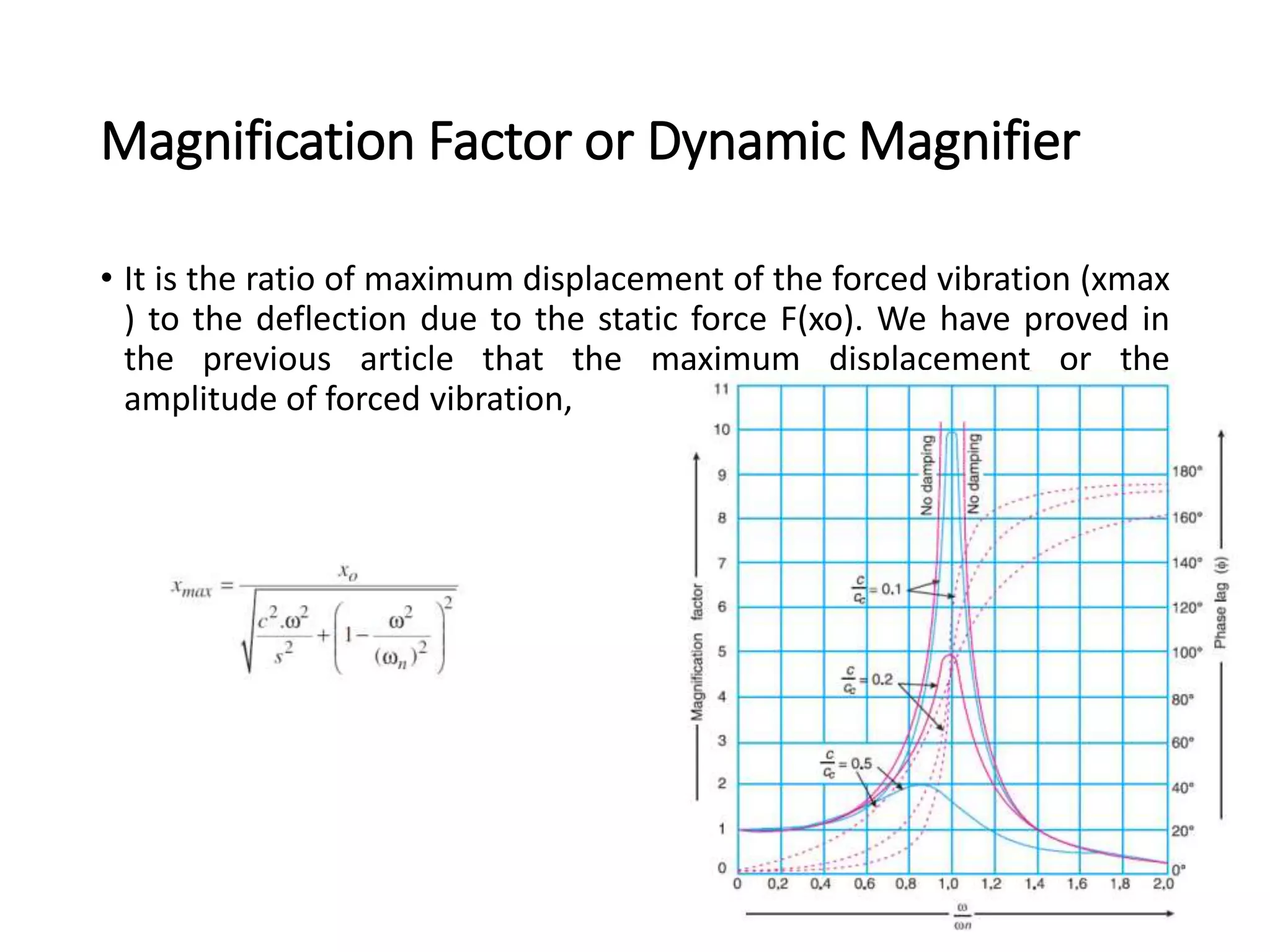 Magnification Factor or Dynamic Magnifier
• It is the ratio of maximum displacement of the forced vibration (xmax
) to the deflection due to the static force F(xo). We have proved in
the previous article that the maximum displacement or the
amplitude of forced vibration,
 
