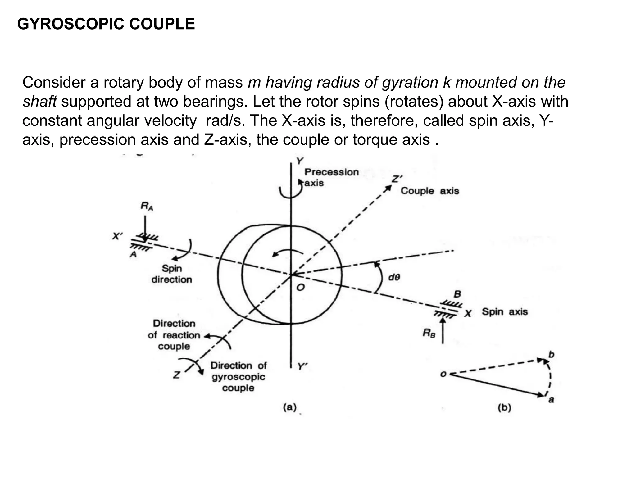 GYROSCOPIC COUPLE
Consider a rotary body of mass m having radius of gyration k mounted on the
shaft supported at two bearings. Let the rotor spins (rotates) about X-axis with
constant angular velocity rad/s. The X-axis is, therefore, called spin axis, Y-
axis, precession axis and Z-axis, the couple or torque axis .
 