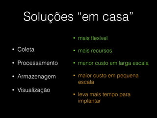 Soluções “em casa”
• Coleta
• Processamento
• Armazenagem
• Visualização
• mais ﬂexível
• mais recursos
• menor custo em larga escala
• maior custo em pequena
escala
• leva mais tempo para
implantar
 