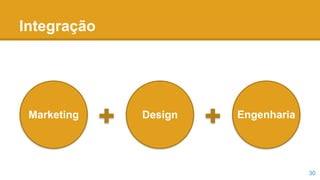 Integração
30
Marketing Design Engenharia
+ +
 