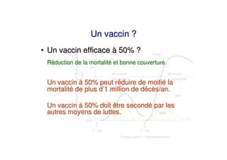 Un vaccin ?
• Un vaccin efficace à 50% ?
 Réduction de la mortalité et bonne couverture.


 Un vaccin à 50% peut réduire de moitié la
 mortalité de plus d’1 million de décès/an.

 Un vaccin à 50% doit être secondé par les
 autres moyens de luttes.
 