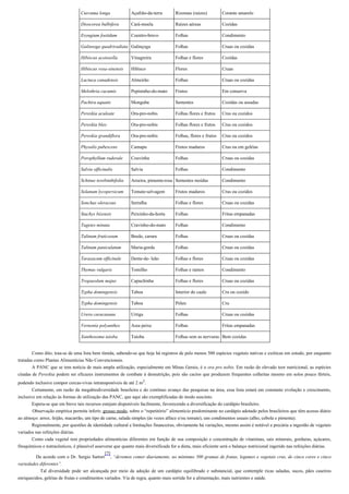 Curcuma longa Açafrão-da-terra Rizomas (raízes) Corante amarelo
Dioscorea bulbifera Cará-moela Raízes aéreas Cozidas
Eryngium foetidum Coentro-bravo Folhas Condimento
Galinsoga quadriradiata Galinçoga Folhas Cruas ou cozidas
Hibiscus acetosella Vinagreira Folhas e flores Cozidas
Hibiscus rosa-sinensis Hibisco Flores Cruas
Lactuca canadensis Almeirão Folhas Cruas ou cozidas
Melothria cucumis Pepininho-do-mato Frutos Em conserva
Pachira aquatic Monguba Sementes Cozidas ou assadas
Pereskia aculeate Ora-pro-nobis Folhas flores e frutos Crus ou cozidos
Pereskia bleo Ora-pro-nobis Folhas flores e frutos Crus ou cozidos
Pereskia grandiflora Ora-pro-nobis Folhas, flores e frutos Crus ou cozidos
Physalis pubescens Camapu Frutos maduros Crus ou em geléias
Porophyllum ruderale Couvinha Folhas Cruas ou cozidas
Salvia officinalis Salvia Folhas Condimento
Schinus terebinthifolia Aroeira, pimenta-rosa Sementes moídas Condimento
Solanum lycopersicum Tomate-selvagem Frutos maduros Crus ou cozidos
Sonchus oleraceus Serralha Folhas e flores Cruas ou cozidas
Stachys bizensis Peixinho-da-horta Folhas Fritas empanadas
Tagetes minuta Cravinho-do-mato Folhas Condimento
Talinum fruticosum Bredo, caruru Folhas Cruas ou cozidas
Talinum paniculatum Maria-gorda Folhas Cruas ou cozidas
Taraxacum officinale Dente-de- leão Folhas e flores Cruas ou cozidas
Thymus vulgaris Tomilho Folhas e ramos Condimento
Tropaeolum majus Capuchinha Folhas e flores Cruas ou cozidas
Typha domingensis Taboa Interior do caule Cru ou cozido
Typha domingensis Taboa Pólen Cru
Urera caracasana Urtiga Folhas Cruas ou cozidas
Vernonia polyanthes Assa peixe Folhas Fritas empanadas
Xanthosoma taioba Taioba Folhas sem as nervuras Bem cozidas
Como dito, traa-se de uma lista bem tímida, sabendo-se que hoje há registros de pelo menos 500 espécies vegetais nativas e exóticas em estudo, por enquanto
tratadas como Plantas Alimentícias Não Convencionais.
A PANC que se tem notícia de mais ampla utilização, especialmente em Minas Gerais, é o ora pro nobis. Em razão do elevado teor nutricional, as espécies
citadas de Pereskia podem ser eficazes instrumentos de combate à desnutrição, pois são cactos que produzem frequentes colheitas mesmo em solos pouco férteis,
podendo inclusive compor cercas-vivas intransponíveis de até 2 m3.
Certamente, em razão da megabiodiversidade brasileira e do contínuo avanço das pesquisas na área, essa lista estará em constante evolução e crescimento,
inclusive em relação às formas de utilização das PANC, que aqui são exemplificadas de modo suscinto.
Espera-se que em breve tais recursos estejam disponíveis facilmente, favorecendo a diversificação do cardápio brasileiro.
Observação empírica permite inferir, grosso modo, sobre o “repetitório” alimentício predominante no cardápio adotado pelos brasileiros que têm acesso diário
ao almoço: arroz, feijão, macarrão, um tipo de carne, salada simples (às vezes alface e/ou tomate), uns condimentos usuais (alho, cebola e pimenta).
Regionalmente, por questões de identidade cultural e limitações financeiras, obviamente há variações, mesmo assim é notável a precária a ingestão de vegetais
variados nas refeições diárias.
Como cada vegetal tem propriedades alimentícias diferentes em função de sua composição e concentração de vitaminas, sais minerais, gorduras, açúcares,
fitoquímicos e nutracêuticos, é plausível asseverar que quanto mais diversificada for a dieta, mais eficiente será o balanço nutricional ingerido nas refeições diárias.
De acordo com o Dr. Sergio Sartori
[7]
, “devemos comer diariamente, no míninmo 500 gramas de frutas, legumes e vegetais crus, de cinco cores e cinco
variedades diferentes”.
Tal diversidade pode ser alcançada por meio da adoção de um cardápio equilibrado e substancial, que contemple ricas saladas, sucos, pães caseiros
enriquecidos, geléias de frutas e condimentos variados. Via de regra, quanto mais sortida for a alimentação, mais nutrientes e saúde.
 