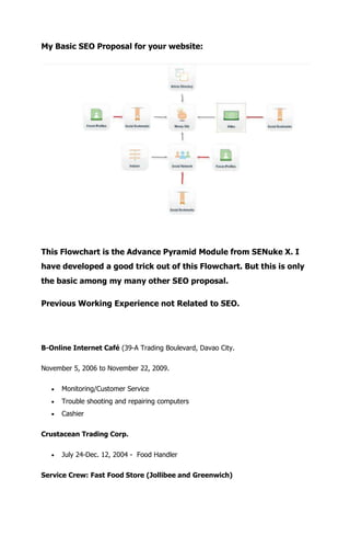My Basic SEO Proposal for your website:




This Flowchart is the Advance Pyramid Module from SENuke X. I
have developed a good trick out of this Flowchart. But this is only
the basic among my many other SEO proposal.

Previous Working Experience not Related to SEO.




B-Online Internet Café (39-A Trading Boulevard, Davao City.

November 5, 2006 to November 22, 2009.

      Monitoring/Customer Service
      Trouble shooting and repairing computers
      Cashier

Crustacean Trading Corp.

      July 24-Dec. 12, 2004 - Food Handler

Service Crew: Fast Food Store (Jollibee and Greenwich)
 