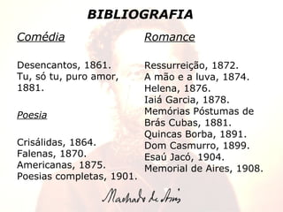 BIBLIOGRAFIA Romance Ressurreição, 1872. A mão e a luva, 1874. Helena, 1876. Iaiá Garcia, 1878. Memórias Póstumas de Brás Cubas, 1881. Quincas Borba, 1891. Dom Casmurro, 1899. Esaú Jacó, 1904. Memorial de Aires, 1908.   Comédia Desencantos, 1861. Tu, só tu, puro amor, 1881. Poesia Crisálidas, 1864. Falenas, 1870. Americanas, 1875. Poesias completas, 1901. 