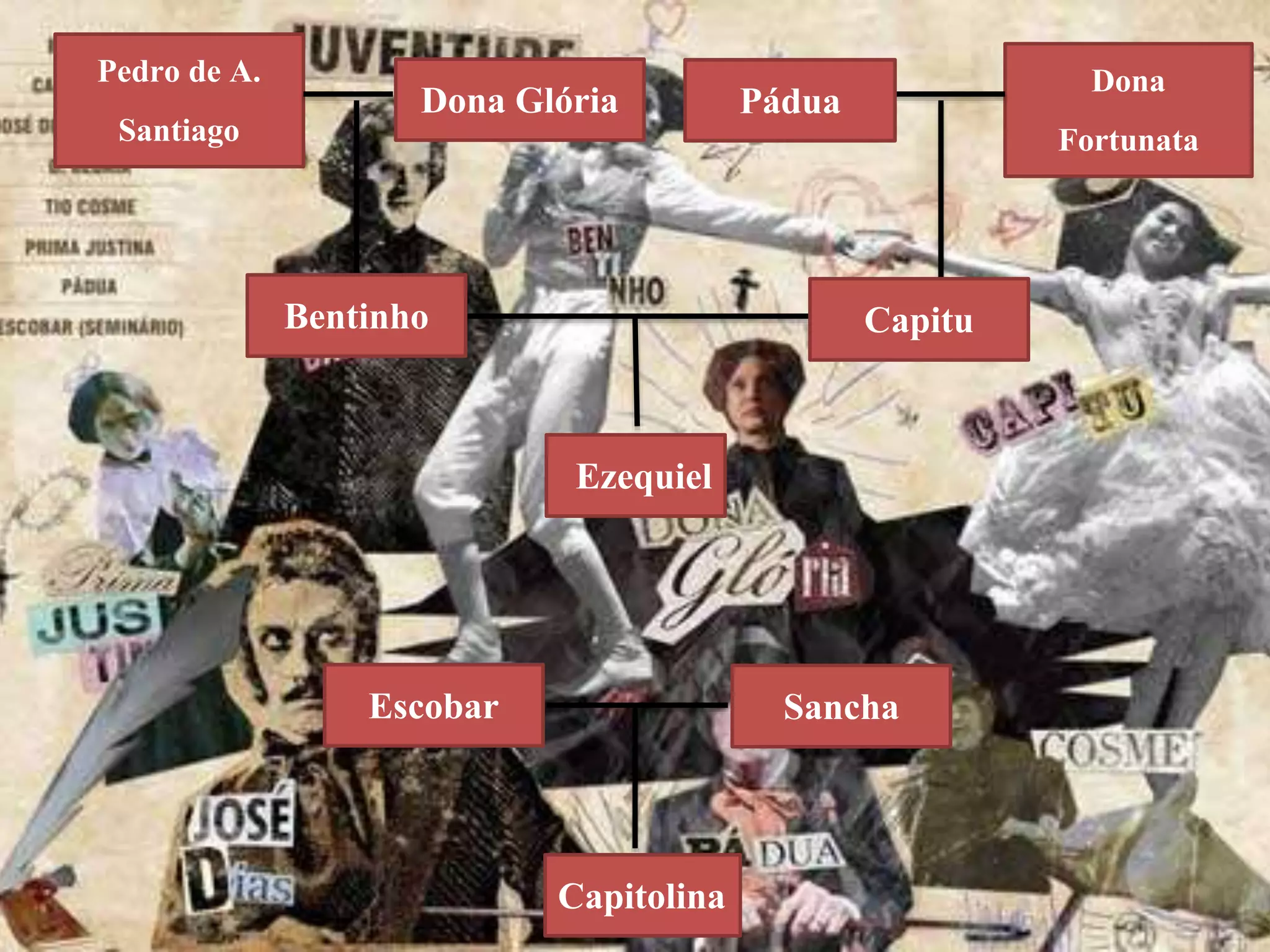 Ezequiel
Pedro de A.
Santiago
Dona
Fortunata
Capitolina
Dona Glória
Bentinho Capitu
Escobar Sancha
Pádua
 