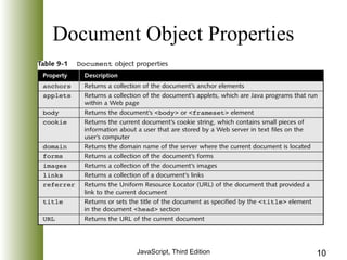 Document Object Properties 
JavaScript, Third Edition 10 
 