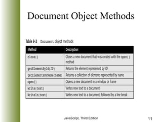 Document Object Methods 
JavaScript, Third Edition 11 
 