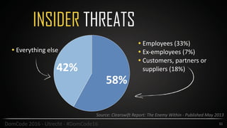 31DomCode	2016	-	Utrecht	-	#DomCode16
INSIDER THREATS
42%
58%
• Employees	(33%)	
• Ex-employees	(7%)		
• Customers,	partners	or	
suppliers	(18%)
Source:	Clearswift	Report:	The	Enemy	Within	-	Published	May	2013
• Everything	else
 