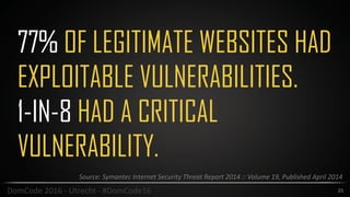 77% OF LEGITIMATE WEBSITES HAD
EXPLOITABLE VULNERABILITIES.
1-IN-8 HAD A CRITICAL
VULNERABILITY.
35DomCode	2016	-	Utrecht	-	#DomCode16
Source:	Symantec	Internet	Security	Threat	Report	2014	::	Volume	19,	Published	April	2014	
 