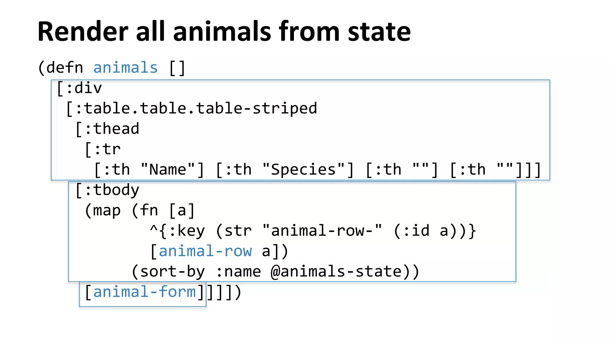 Render	
  all	
  animals	
  from	
  state	
  
(defn	
  animals	
  []	
  
	
  	
  [:div	
  
	
  	
  	
  [:table.table.table-­‐striped	
  
	
  	
  	
  	
  [:thead	
  
	
  	
  	
  	
  	
  [:tr	
  
	
  	
  	
  	
  	
  	
  [:th	
  "Name"]	
  [:th	
  "Species"]	
  [:th	
  ""]	
  [:th	
  ""]]]	
  
	
  	
  	
  	
  [:tbody	
  
	
  	
  	
  	
  	
  (map	
  (fn	
  [a]	
  
	
  	
  	
  	
  	
  	
  	
  	
  	
  	
  	
  	
  ^{:key	
  (str	
  "animal-­‐row-­‐"	
  (:id	
  a))}	
  
	
  	
  	
  	
  	
  	
  	
  	
  	
  	
  	
  	
  [animal-­‐row	
  a])	
  
	
  	
  	
  	
  	
  	
  	
  	
  	
  	
  (sort-­‐by	
  :name	
  @animals-­‐state))	
  
	
  	
  	
  	
  	
  [animal-­‐form]]]])	
  
	
  
 
