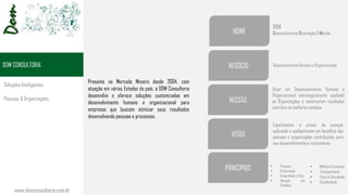 www.domconsultoria.com.br
DOM CONSULTORIA
Presente no Mercado Mineiro desde 2004, com
atuação em vários Estados do país, a DOM Consultoria
desenvolve e oferece soluções customizadas em
desenvolvimento humano e organizacional para
empresas que buscam otimizar seus resultados
desenvolvendo pessoas e processos.
MISSÃO
VISÃO
PRINCÍPIOS
Atuar em Desenvolvimento Humano e
Organizacional estrategicamente ajudando
as Organizações a construírem resultados
com foco na melhoria contínua.
Experimentar o prazer de avançar
aplicando o conhecimento em benefício das
pessoas e organizações contribuindo para
seu desenvolvimento e crescimento.
 Pessoas
 Criatividade
 Integridade e Ética
 Atenção aos
Detalhes
NOME
DOM
Desenvolvimento Orientação & Método
Soluções Inteligentes
Pessoas & Organizações
NEGÓCIO Desenvolvimento Humano e Organizacional
 Melhoria Contínua
 Transparência
 Foco no Resultado
 Simplicidade
 