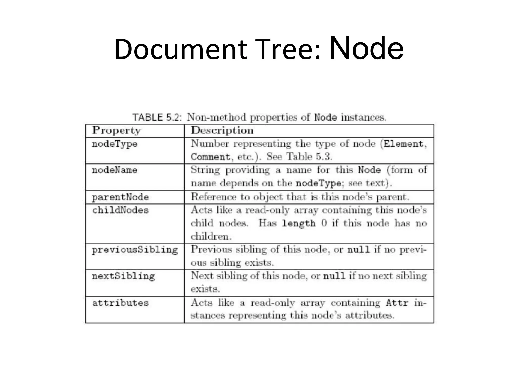 Document Tree: Node
 