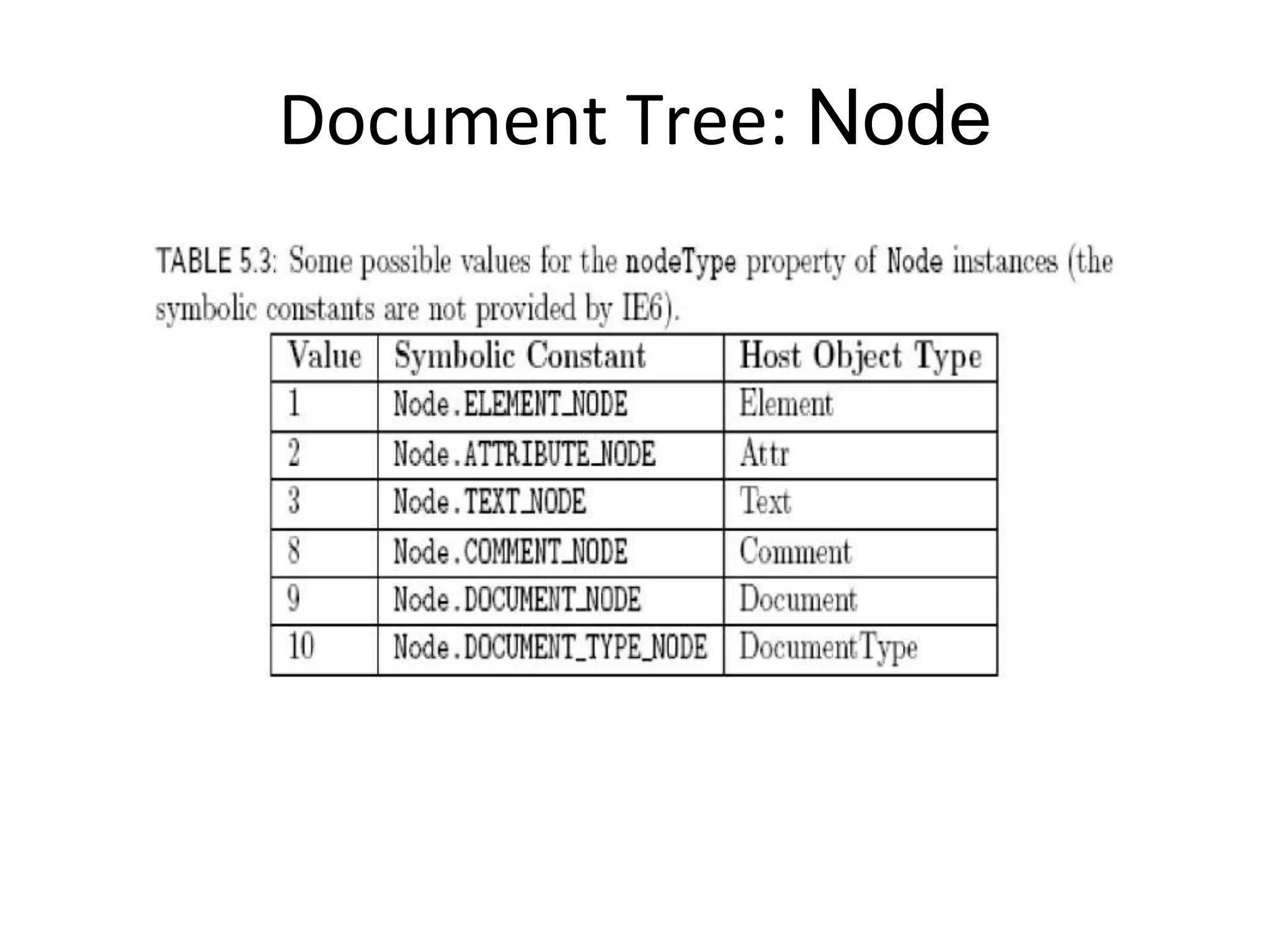 Document Tree: Node
 