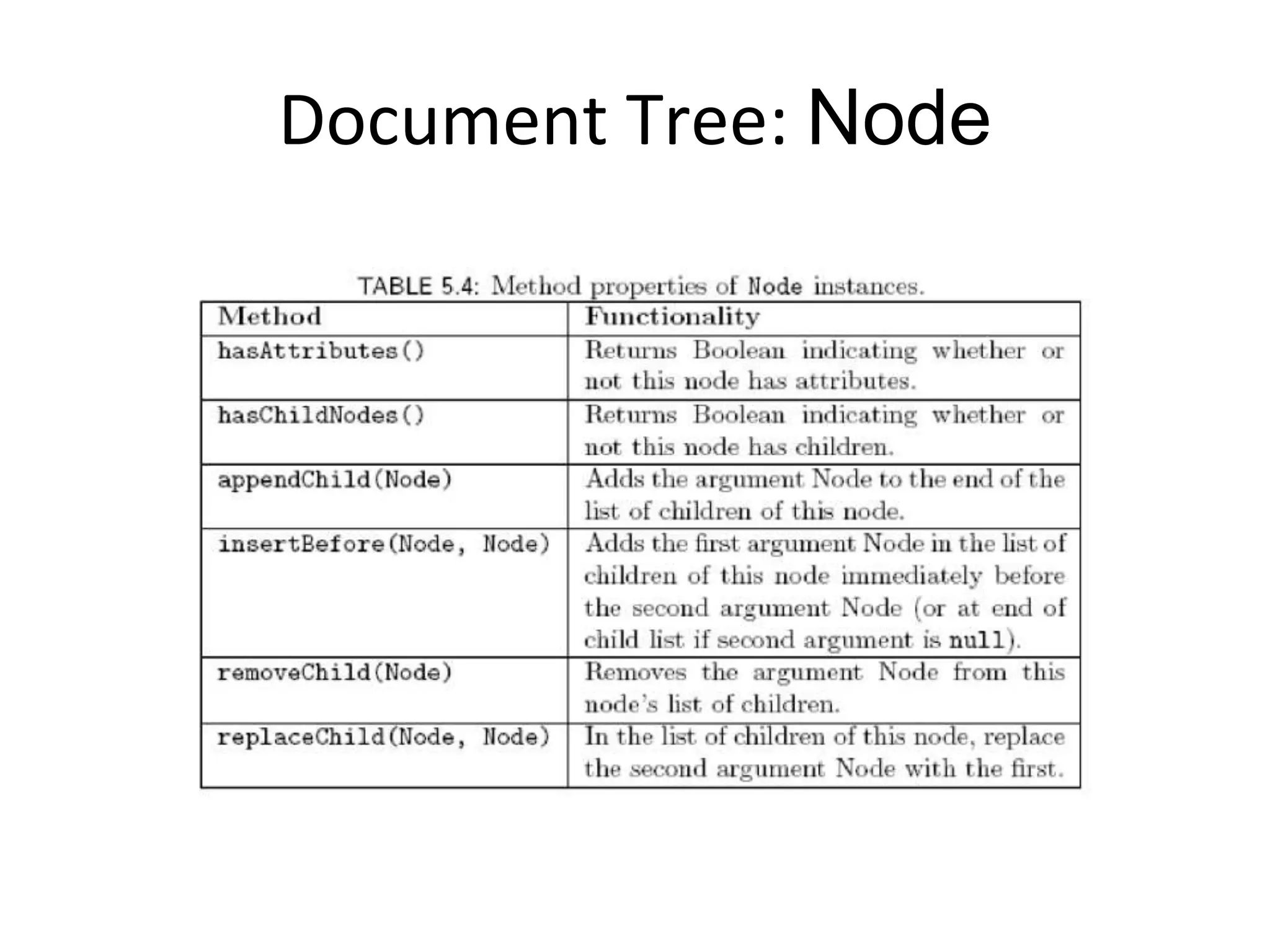 Document Tree: Node
 