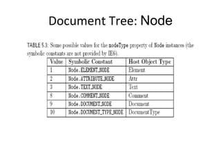 Document Tree: Node
 