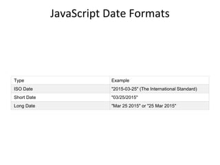 JavaScript Date Formats
Type Example
ISO Date "2015-03-25" (The International Standard)
Short Date "03/25/2015"
Long Date "Mar 25 2015" or "25 Mar 2015"
 
