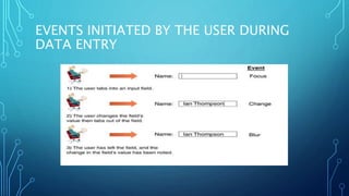 EVENTS INITIATED BY THE USER DURING
DATA ENTRY
 