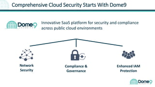 Dome9 Public Cloud Security PPT