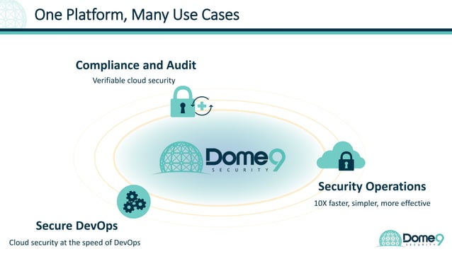 Dome9 Public Cloud Security PPT