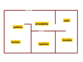 salon
            przedpokój
 jadalnia




                          łazienka
kuchnia
              sypialnia
 