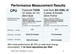 Performance Measurement Results
CPU Freescale T4240
12 cores; 24 thr.
28nm Bulk
Intel Xeon E3-1230L v3
4 cores; 8 threads
...