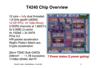 T4240 Chip Overview
12 core – fully dual threaded
1.8 GHz ppc64 (e6500)
12 DP-FPU; 12 128b Altivec
3 DDR3 channels at 1.86...