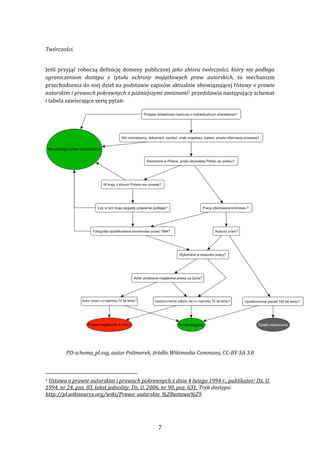 7 
Twórczości. 
 
Jeśli przyjąć roboczą definicję domeny publicznej jako zbioru twórczości, który nie podlega 
ograniczeniom  dostępu  z  tytułu  ochrony  majątkowych  praw  autorskich,  to  mechanizm 
przechodzenia do niej dzieł na podstawie zapisów aktualnie obowiązującej Ustawy o prawie 
autorskim i prawach pokrewnych z późniejszymi zmianami1 przedstawia następujący schemat 
i tabela zawierające serię pytań: 
 
PD­schema_pl.svg, autor Polimerek, źródło Wikimedia Commons, CC­BY­SA 3.0 
1 Ustawa o prawie autorskim i prawach pokrewnych z dnia 4 lutego 1994 r., publikator: Dz. U. 
1994, nr 24, poz. 83, tekst jednolity: Dz. U. 2006, nr 90, poz. 631. Tryb dostępu: 
http://pl.wikisource.org/wiki/Prawo_autorskie_%28ustawa%29. 
 