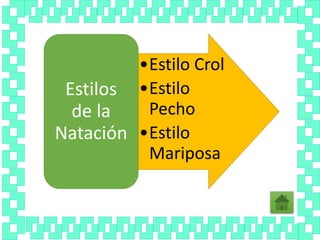 •Estilo Crol
•Estilo
Pecho
•Estilo
Mariposa
Estilos
de la
Natación
 